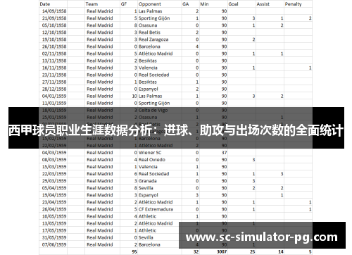 西甲球员职业生涯数据分析：进球、助攻与出场次数的全面统计
