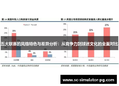 五大联赛的风格特色与差异分析:从竞争力到球迷文化的全面对比 五大联赛的风格特色与差异分析:从竞争力到球迷文化的全面对比