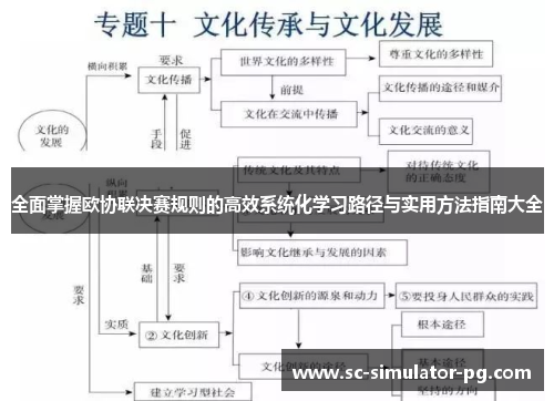 全面掌握欧协联决赛规则的高效系统化学习路径与实用方法指南大全 全面掌握欧协联决赛规则的高效系统化学习路径与实用方法指南大全