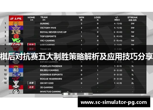 棋后对抗赛五大制胜策略解析及应用技巧分享