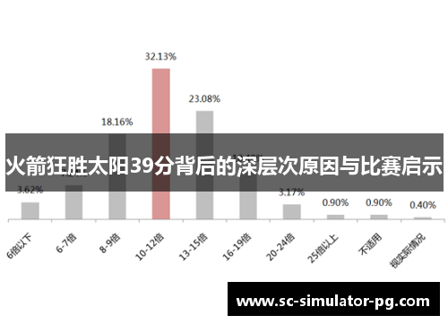 火箭狂胜太阳39分背后的深层次原因与比赛启示