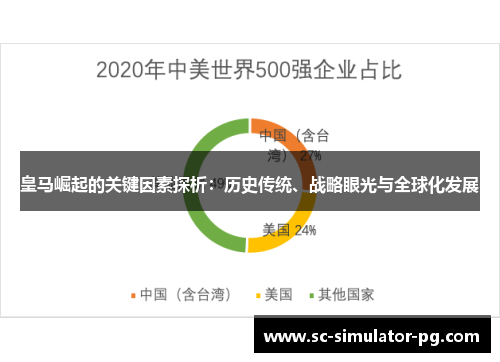 皇马崛起的关键因素探析:历史传统、战略眼光与全球化发展 皇马崛起的关键因素探析:历史传统、战略眼光与全球化发展