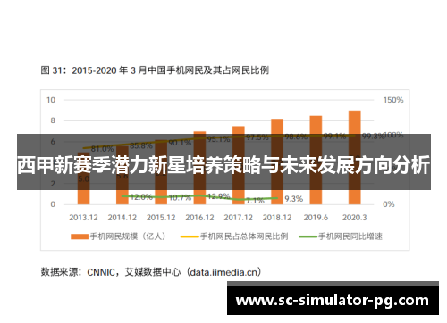 西甲新赛季潜力新星培养策略与未来发展方向分析