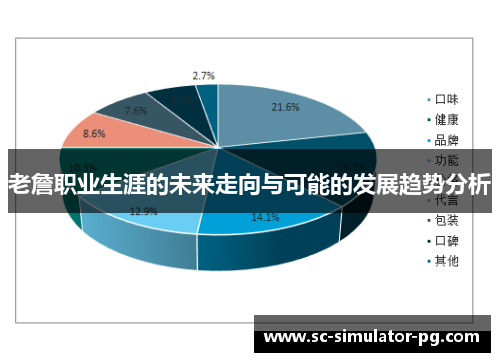 老詹职业生涯的未来走向与可能的发展趋势分析