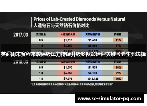 英超周末赛程来袭保级压力持续升级多队命运迎关键考验生死抉择