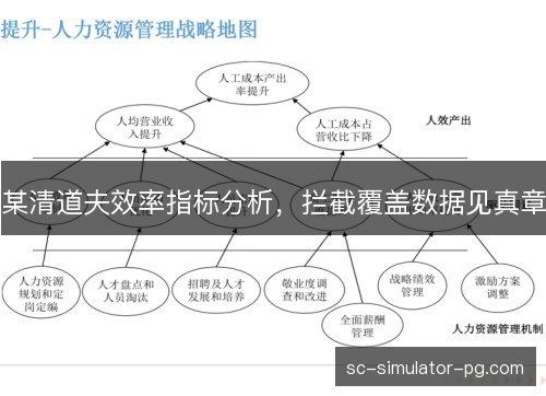 某清道夫效率指标分析，拦截覆盖数据见真章
